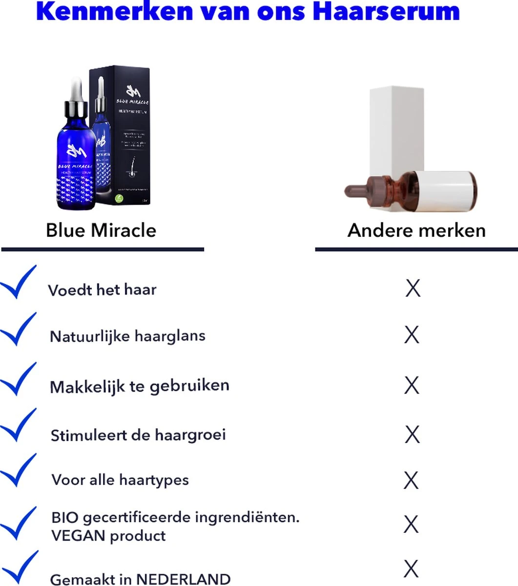 Blue Miracle Haarserum – Serum – Haargroei Serum – Haaruitval - 100% Vegan – 100 ML 2 Blue Miracle Haarserum – Serum – Haargroei Serum – Haaruitval - 100% Vegan – 100 ML - Afbeelding 2