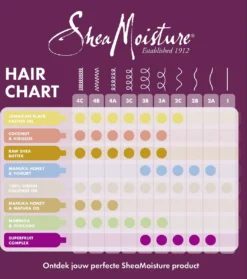 Shea Moisture Manuka Honey & Mafura Oil - Haarmasker Intensive Hydration - 355 Ml 11 Shea Moisture Manuka Honey & Mafura Oil - Haarmasker Intensive Hydration - 355 Ml -Oral B Shop 1063x1200 5