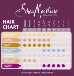 Alternative view of Shea Moisture Jamaican Black Castor Oil Geschenkset - Shampoo Conditioner & Haarmasker - Strenghten & Restore - Set Of 3