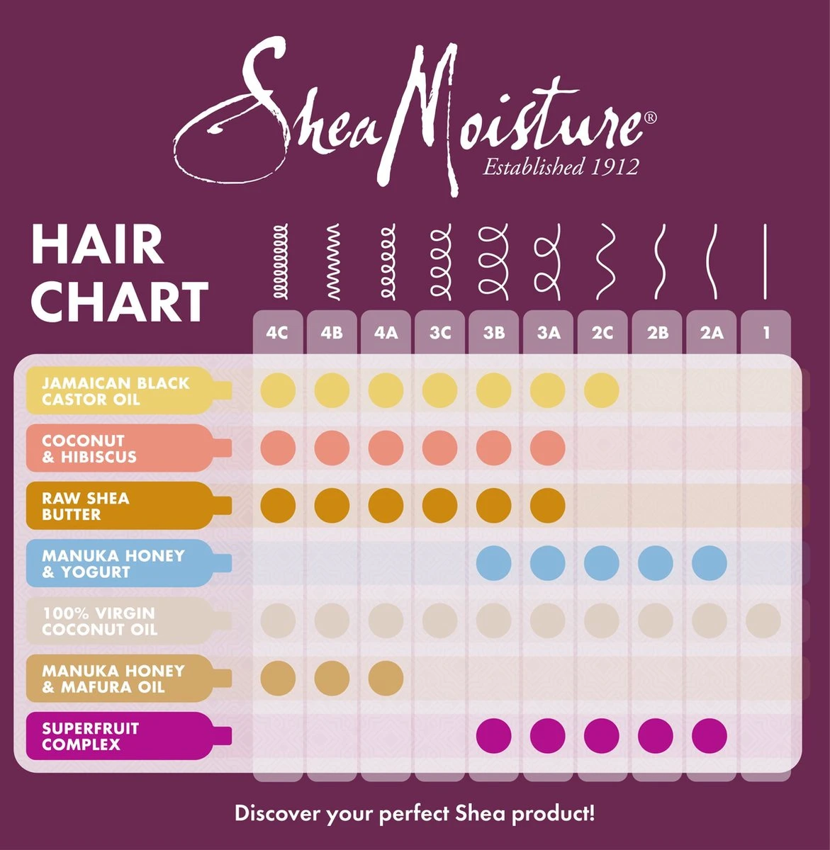 Shea Moisture Raw Shea - Butter Deep Treatment Haarmasker - 355 Ml 3 Shea Moisture Raw Shea - Butter Deep Treatment Haarmasker - 355 Ml - Afbeelding 3