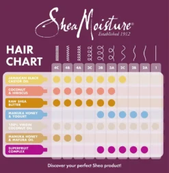Alternative view of Shea Moisture Manuka Honey & Mafura Oil - Shampoo Intensive Hydration - 384 Ml