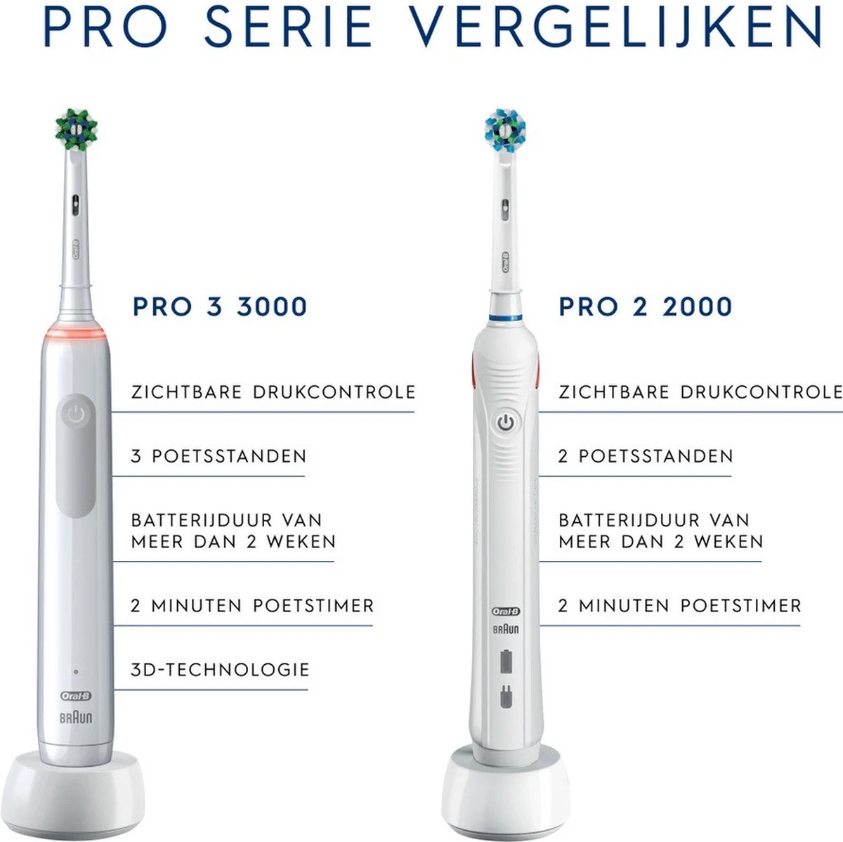 Oral B Oral-B Pro 2 2700 CrossAction - Elektrische Tandenborstel - Blauw, Wit 5 Oral B Oral-B Pro 2 2700 CrossAction - Elektrische Tandenborstel - Blauw, Wit - Afbeelding 5