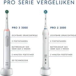 Oral B Oral-B Pro 3 3900 - Elektrische Tandenborstel - Duoverpakking 2 Stuks -Oral B Shop 1200x1198 79