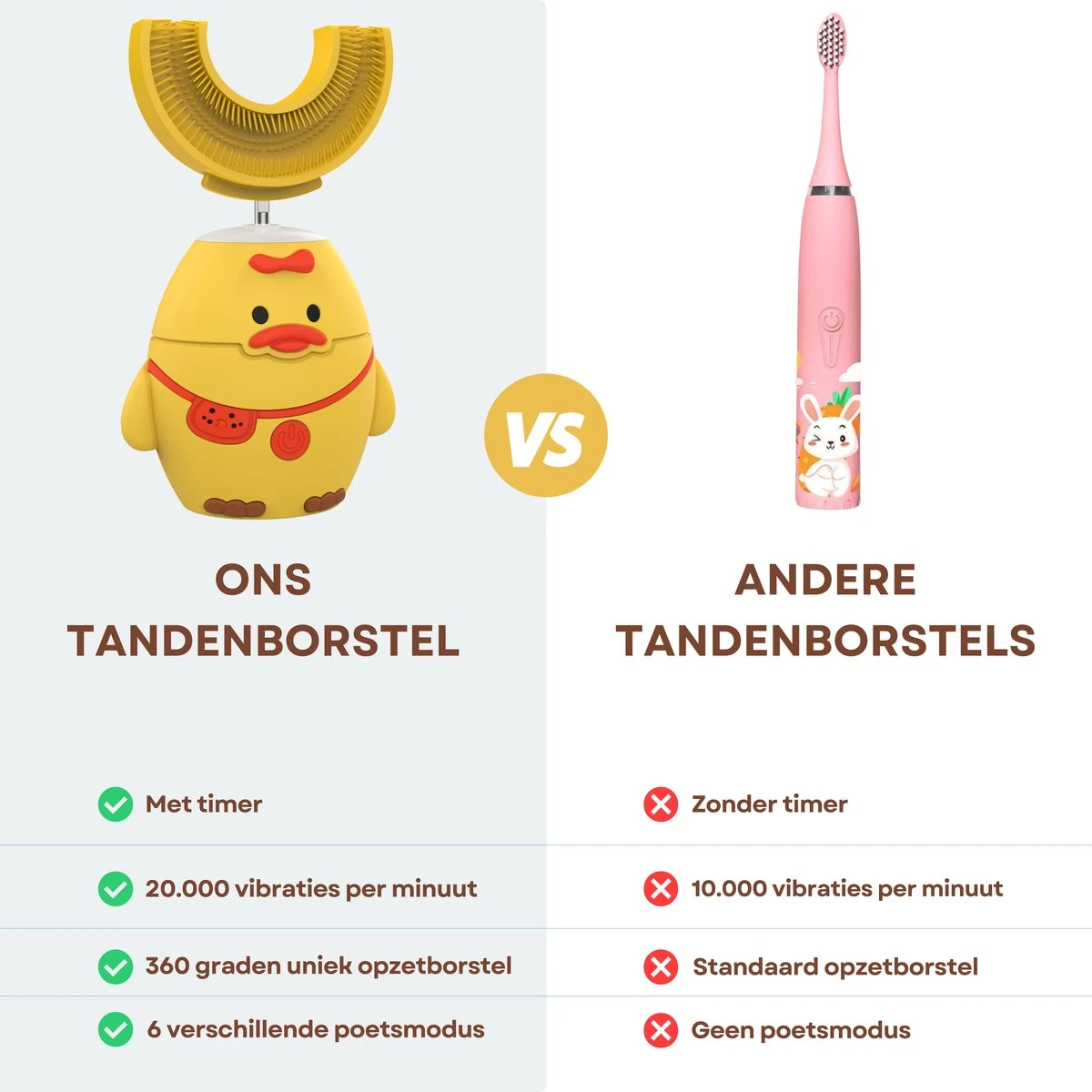 Merkloos Elektrische Sonische Tandenborstel Voor Kinderen Tussen 2 T/m 6 Jaar Met Timer - Elektrische Kindertandenborstel - 360º Graden - 6 Poetsmodus - IPX7 Waterbestendig - Geel 5 Merkloos Elektrische Sonische Tandenborstel Voor Kinderen Tussen 2 T/m 6 Jaar Met Timer - Elektrische Kindertandenborstel - 360º Graden - 6 Poetsmodus - IPX7 Waterbestendig - Geel - Afbeelding 5