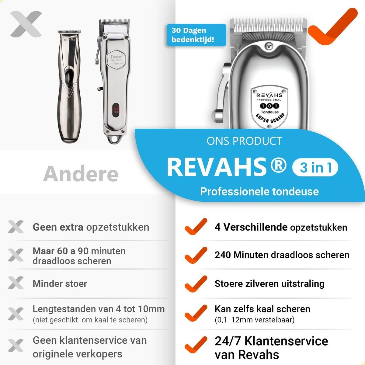 Revahs Professionele Draadloze Tondeuse En Baardtrimmer - Hoofdhaar - Baarden En Snorren - Hair Clipper En Haartrimmer - Tondeuse Cheveux - Tondeuse Haar 5 Revahs Professionele Draadloze Tondeuse En Baardtrimmer - Hoofdhaar - Baarden En Snorren - Hair Clipper En Haartrimmer - Tondeuse Cheveux - Tondeuse Haar - Afbeelding 5