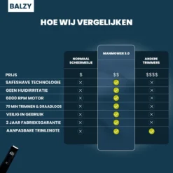 BALZY Grooming Package 3.0 | Body Grooming Set Voor Mannen | Ruim 40% Voordeel | Incl. BushBuster & SnoutScraper 19 BALZY Grooming Package 3.0 | Body Grooming Set Voor Mannen | Ruim 40% Voordeel | Incl. BushBuster & SnoutScraper -Oral B Shop 1200x1200 1794