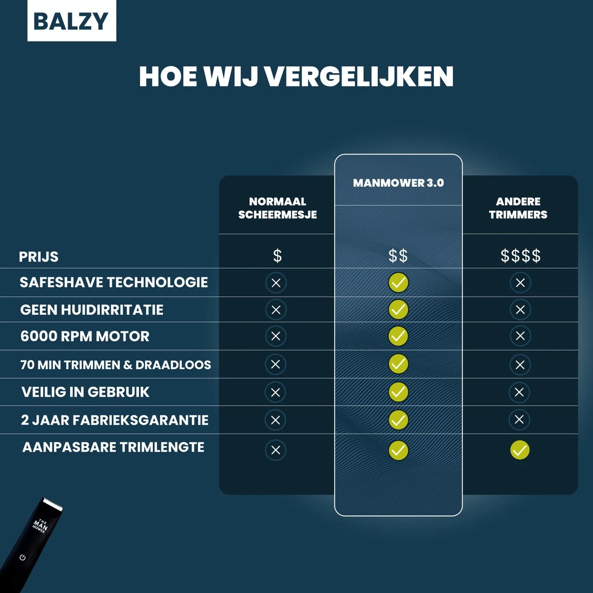 BALZY Grooming Package 3.0 | Body Grooming Set Voor Mannen | Ruim 40% Voordeel | Incl. BushBuster & SnoutScraper 8 BALZY Grooming Package 3.0 | Body Grooming Set Voor Mannen | Ruim 40% Voordeel | Incl. BushBuster & SnoutScraper - Afbeelding 8