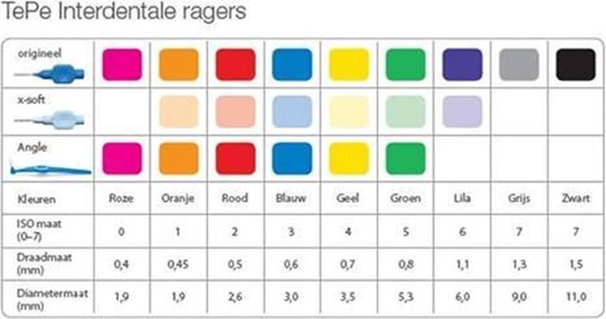 Tepe Angle Groen 0.8 Mm - 25 Stuks 3 Tepe Angle Groen 0.8 Mm - 25 Stuks - Afbeelding 3