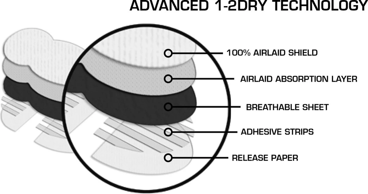 1-2dry Anti Transpirant Okselpads - Anti Zweet Pads - Zwart - Medium 4 1-2dry Anti Transpirant Okselpads - Anti Zweet Pads - Zwart - Medium - Afbeelding 4