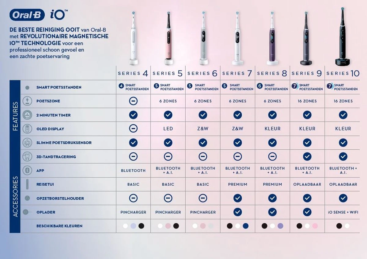 Oral B Oral-B IO 8N - Elektrische Tandenborstel - Violet 14 Oral B Oral-B IO 8N - Elektrische Tandenborstel - Violet - Afbeelding 14