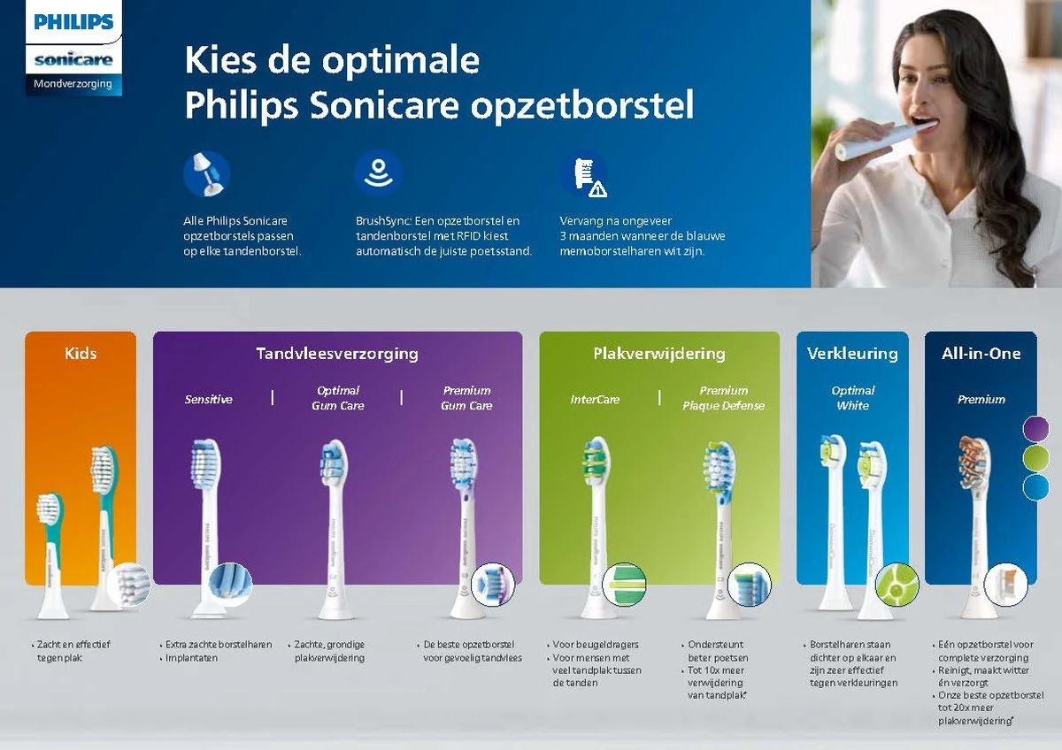 Philips Sonicare ProtectiveClean 4500 HX6839/28 - Elektrische Tandenborstel 8 Philips Sonicare ProtectiveClean 4500 HX6839/28 - Elektrische Tandenborstel - Afbeelding 8
