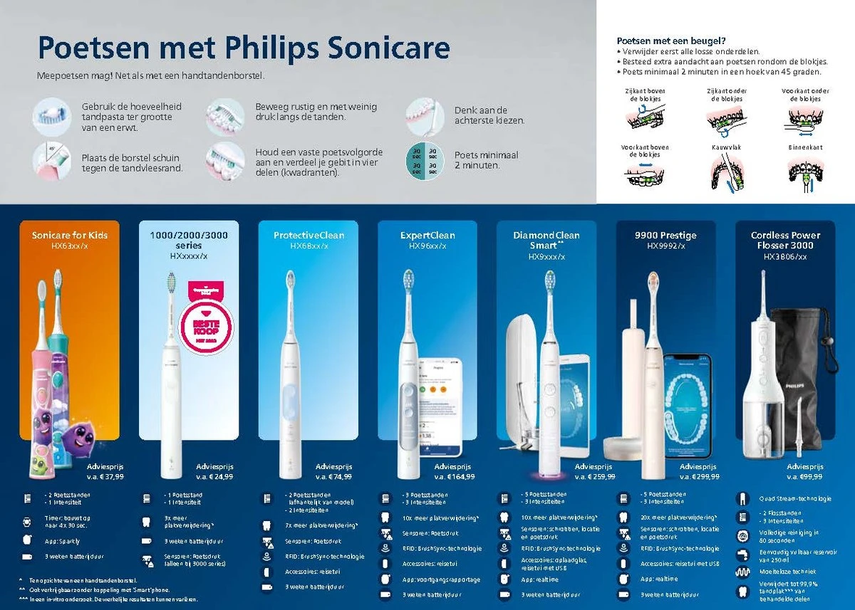 Philips Sonicare DiamondClean HX9911/27 - Elektrische Tandenborstel - Wit 14 Philips Sonicare DiamondClean HX9911/27 - Elektrische Tandenborstel - Wit - Afbeelding 14