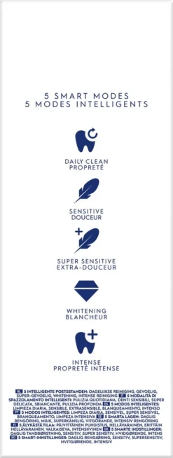 Oral B Oral-B IO 5N - Elektrische Tandenborstel - Wit -Oral B Shop 453x1200 1